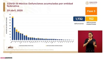 Aguascalientes es el estado que