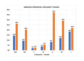 Son tal las contradicciones que