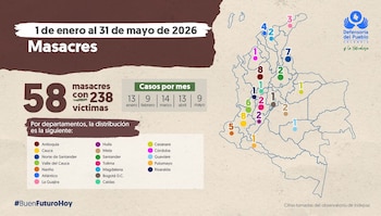 crédito Defensoría del Pueblo
