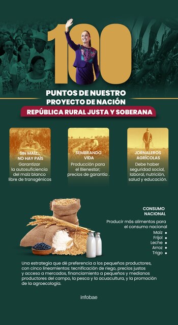 El proyecto República Rural, Justa