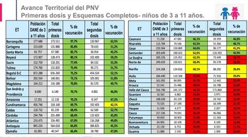 Foto: Ministerio de Salud