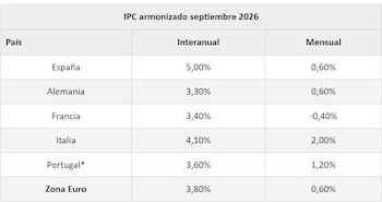 Fuente: Consejo General de Economistas.
