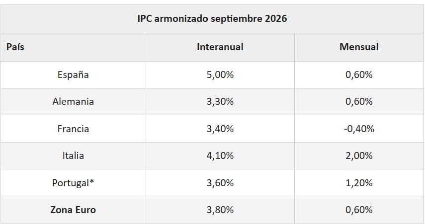 Fuente: Consejo General de Economistas.