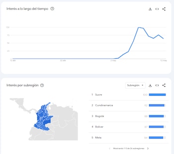 Las búsquedas en Google sobre el hantavirus en Colombia se han incrementado en los últimos 30 días - crédito Google Trends
