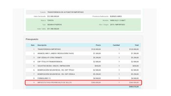 La tasa que aplican las