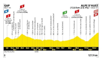 Con cuatro puertos de montaña, uno fuera de categoría, se comienza a definir la ronda gala-crédito Tour de Francia