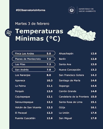 Registro oficial de temperaturas mínimas