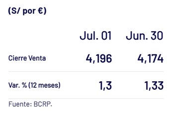 Estos son los precios del