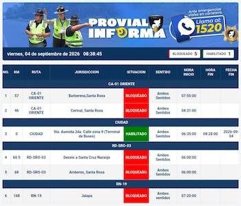 Tabla informativa de Provial con datos de cinco tramos bloqueados en rojo y uno habilitado en verde en carreteras de Guatemala