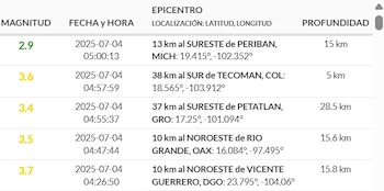 (Sismológico Nacional)