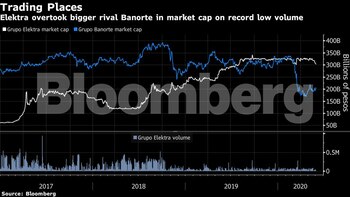 Su volumen promedio en el