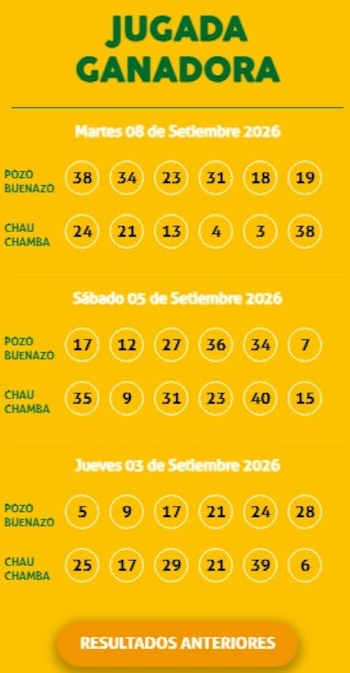 Resultados Kábala de hoy, martes 8 de septiembre: mira los números ganadores del sorteo. América TV/ La Kábala.