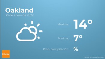 Previsión meteorológica: El tiempo mañana
