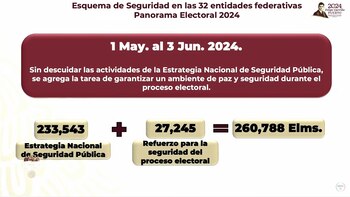 Total de los elementos de