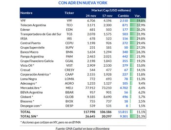 Fuente: GMA Capital.
