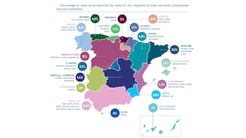 Porcentaje en valor de producción