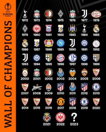Los campeones de la Europa,