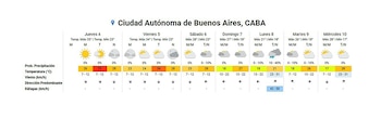 El pronóstico extendido para el