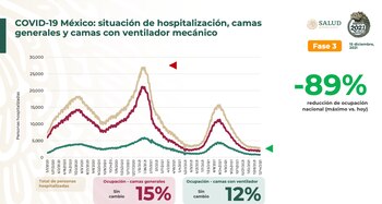 coronavirus en méxico 15 diciembre