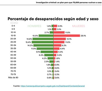 Las mujeres entre 0 y