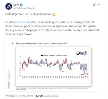 Corficolombiana alertó sobre el aumento
