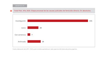 La gran mayoría de los