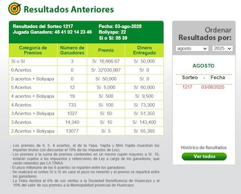 La Tinka: resultados del sorteo