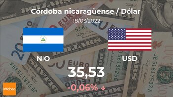 Nicaragua : cours de clôture du