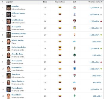 Jhon Arias aparece en la