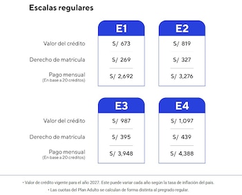 Infografía con las escalas regulares de pensiones universitarias (E1 a E4) mostrando valores de crédito, derecho de matrícula y pago mensual para el año 2027