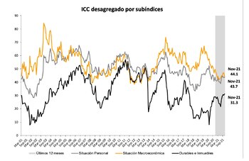 Fuente: Centro de investigación en