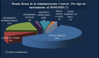 Fuente: Secretaría de Finanzas