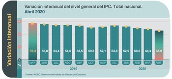 La preocupación sobre el impacto