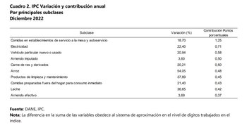 Precios de los alimentos comparados