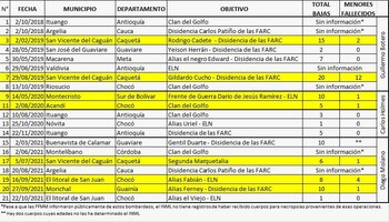 Fuente: senador Iván Cepeda