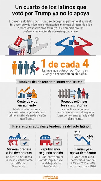 Infografía con gráficos de barras y línea, texto, íconos de personas, urna, carrito de compras, dinero, documentos, valla y animales emblemáticos de partidos políticos.