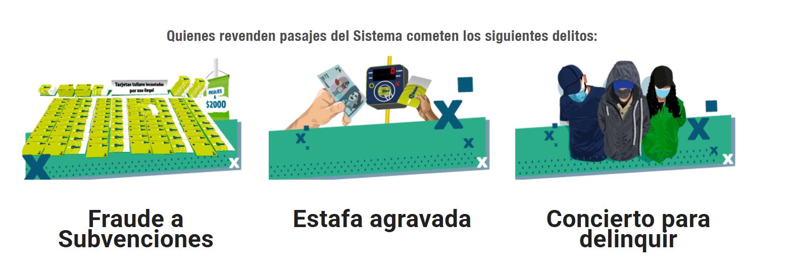La reventa de pasajes constituye corrupción y puede acarrear sanciones penales como fraude a subvenciones y estafa agravada - crédito Recaudo Bogotá