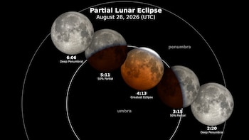 El evento astronómico tendrá una duración cercana a cinco horas y 38 minutos, desde el inicio de la fase penumbral hasta la salida completa de la sombra terrestre - crédito NASA