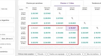 El costo del vuelo a