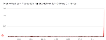 Más de 1.000 solicitudes de