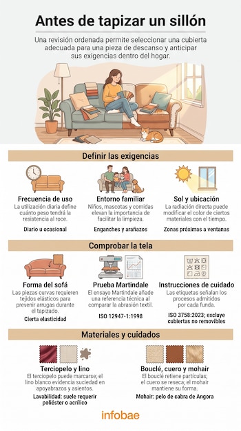 Infografía con una ilustración de una mujer en un sofá con muestras de tela, acompañada de íconos y cuadros explicativos sobre tapizados.