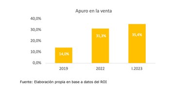 Fuente: Relevamiento de Operaciones Inmobiliarias