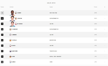Clasificación por puntos al terminó de la etapa 4 del Tour de Francia 2026 - crédito Tour de France