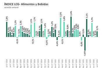 Indice de alimentos y bebidas