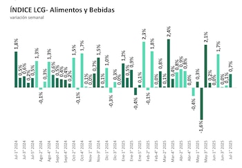 Precios