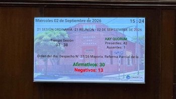 Una pantalla digital muestra los resultados de una votación en la que se registran 30 votos afirmativos y 13 negativos