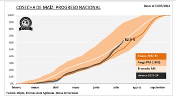 La Bolsa de Cereales de