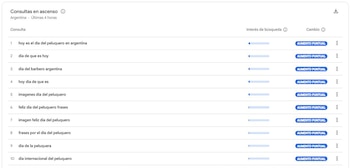 Captura de pantalla con una lista de diez búsquedas de Google Trends encabezada por el título Consultas en ascenso en Argentina