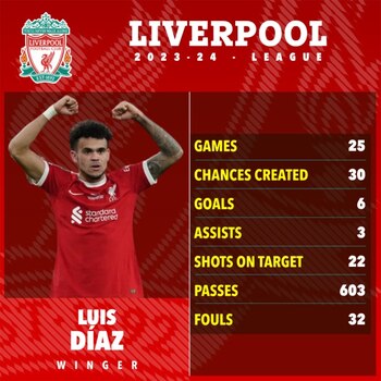 El equipo inglés ha podido