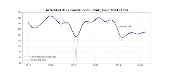 Construcción - Mesh - Agosto 2026